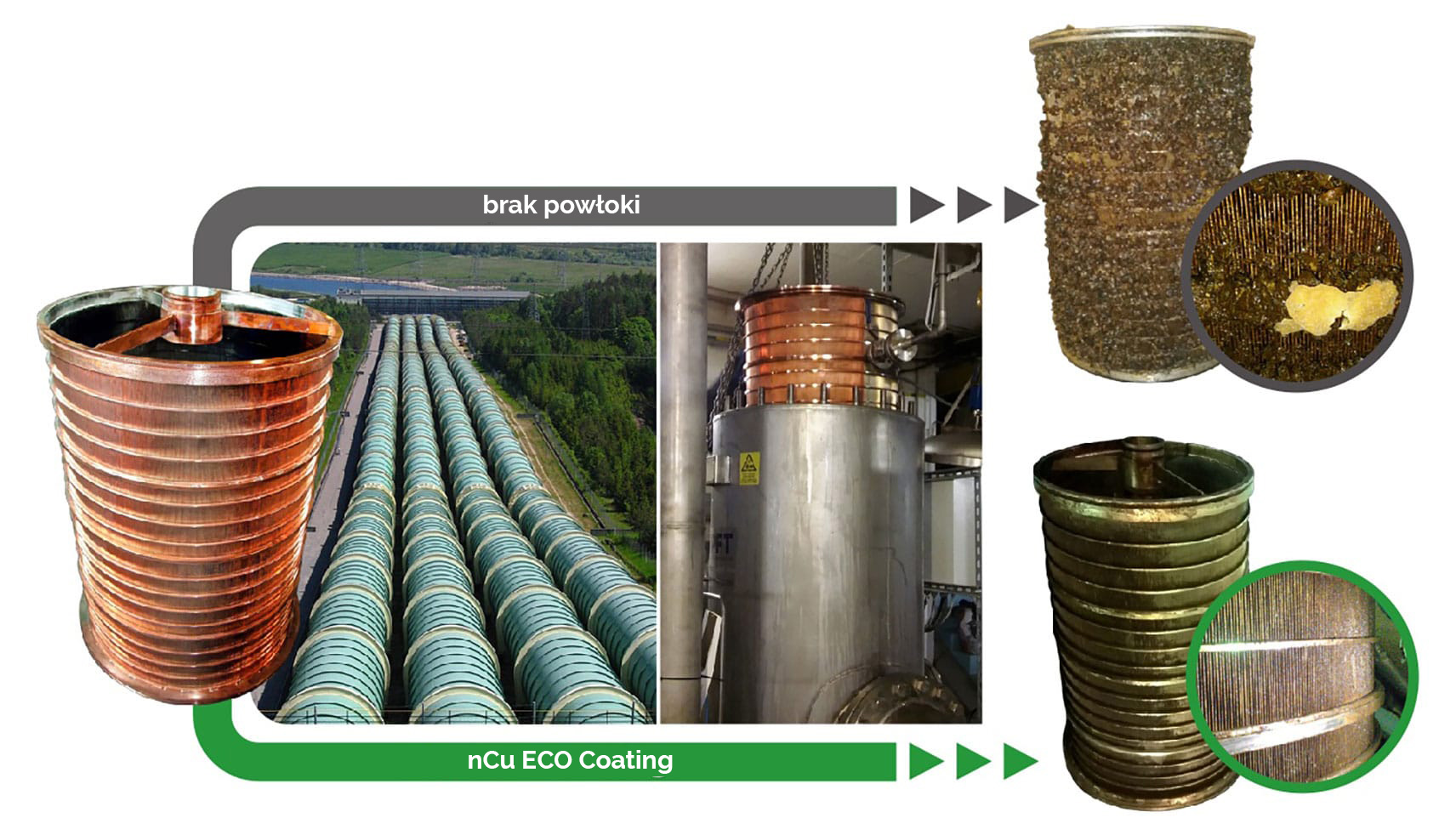Porównanie powłoki nCu ECO Coating