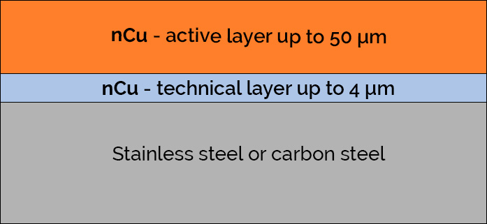 Protective coating specification - nCu